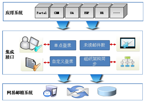 網易企業郵箱