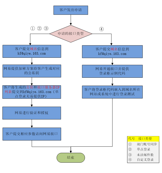 網(wǎng)易企業(yè)郵箱