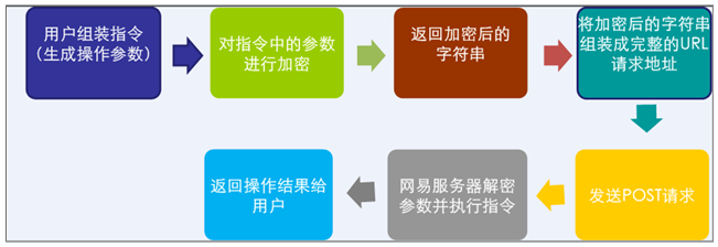 網易企業(yè)郵箱