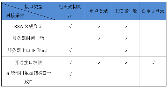 網易企業郵箱