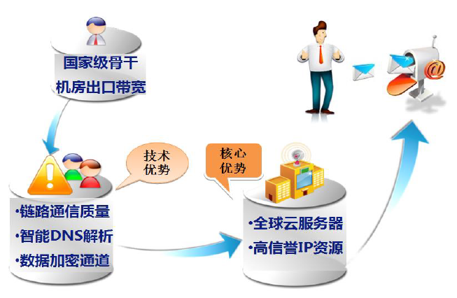 網易企業郵箱,163企業郵箱,企業郵箱購買