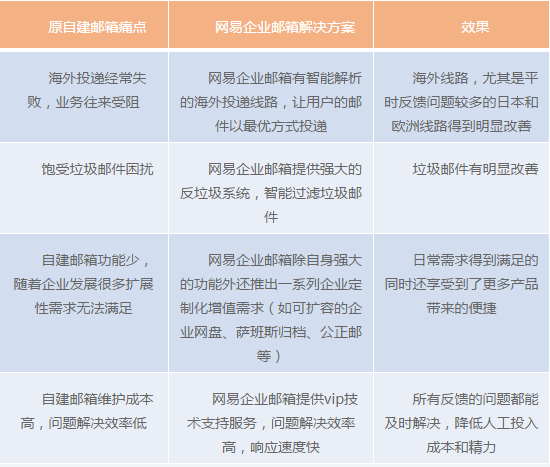 網(wǎng)易企業(yè)郵箱,163企業(yè)郵箱,企業(yè)郵箱購買