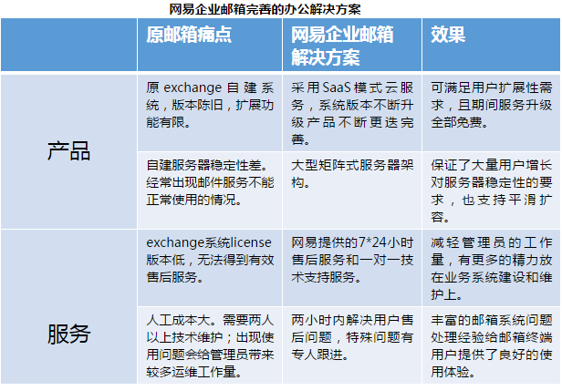 網(wǎng)易企業(yè)郵箱,163企業(yè)郵箱,企業(yè)郵箱購買