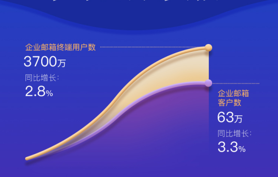 網易企業郵箱,163企業郵箱,企業郵箱購買