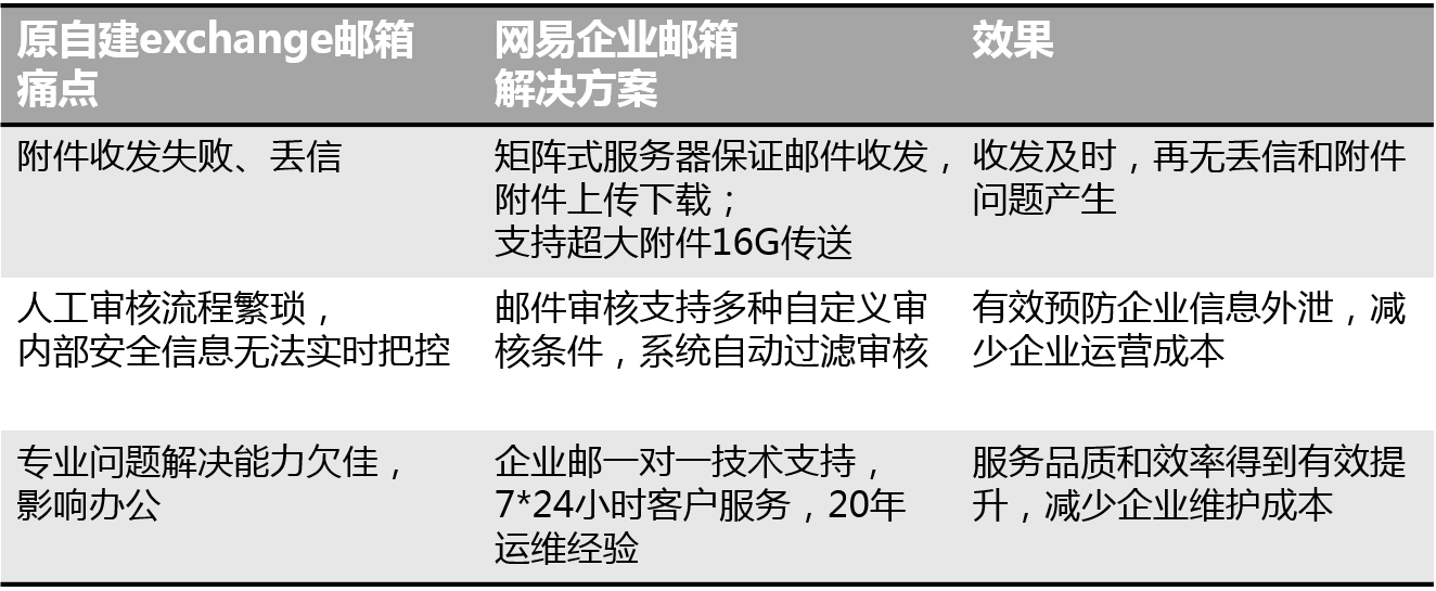 網易企業郵箱,163企業郵箱,企業郵箱購買