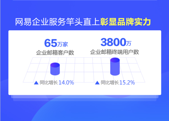 網易企業郵箱,163企業郵箱,企業郵箱購買