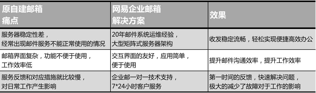 網易企業郵箱,163企業郵箱,企業郵箱購買