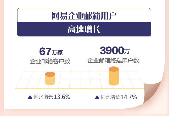 網易企業郵箱,163企業郵箱,企業郵箱購買