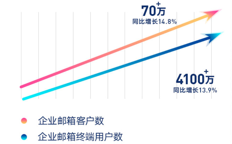 網易企業郵箱,163企業郵箱,企業郵箱購買