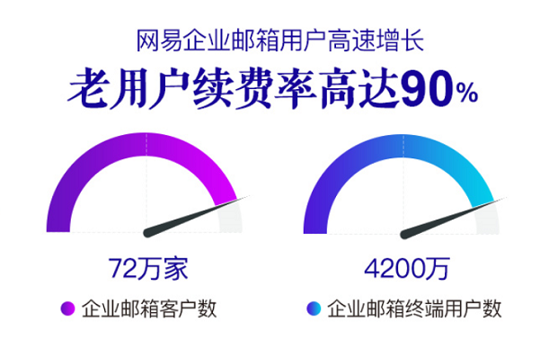 網易企業(yè)郵箱,163企業(yè)郵箱,企業(yè)郵箱購買