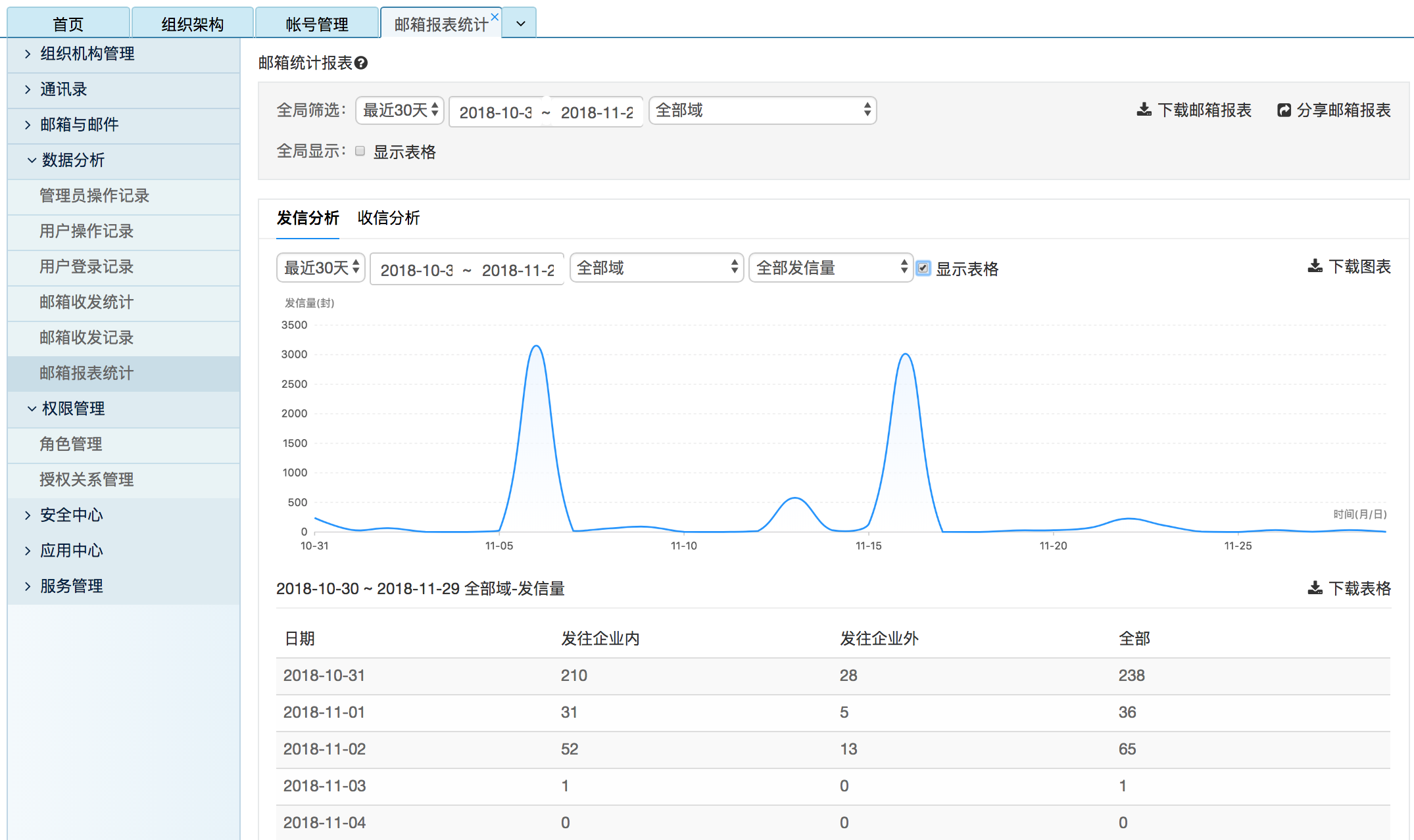 網易企業郵箱,163企業郵箱,企業郵箱購買