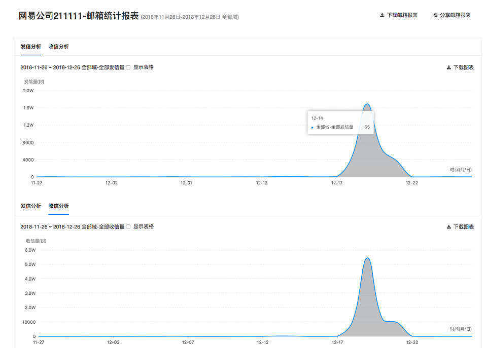 網易企業郵箱,163企業郵箱,企業郵箱購買