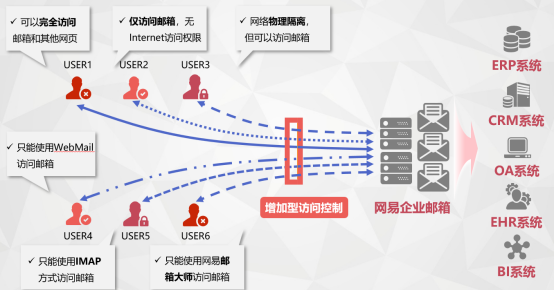 網易企業郵箱,163企業郵箱,企業郵箱購買