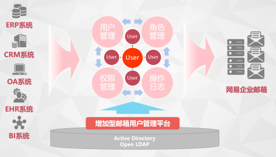 網易企業郵箱,163企業郵箱,企業郵箱購買