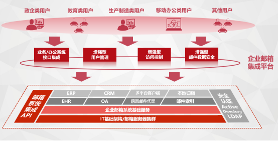 網易企業郵箱,163企業郵箱,企業郵箱購買