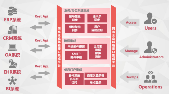 網易企業郵箱,163企業郵箱,企業郵箱購買