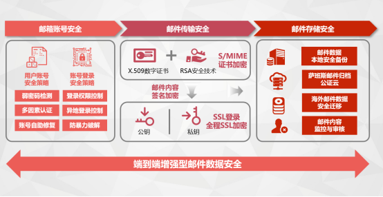 網易企業郵箱,163企業郵箱,企業郵箱購買