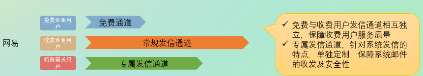 網易企業郵箱,163企業郵箱,企業郵箱購買