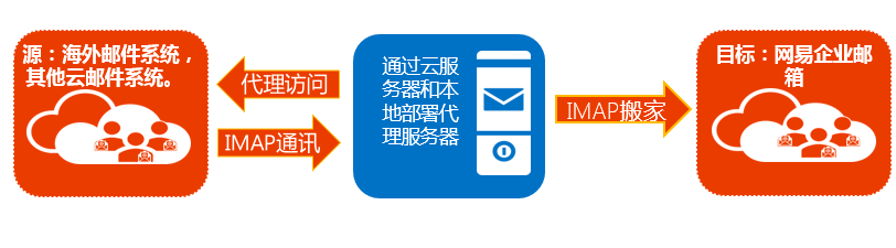 網易企業郵箱,163企業郵箱,企業郵箱購買