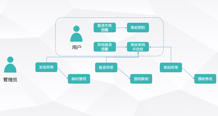 網(wǎng)易企業(yè)郵箱,163企業(yè)郵箱,企業(yè)郵箱購買