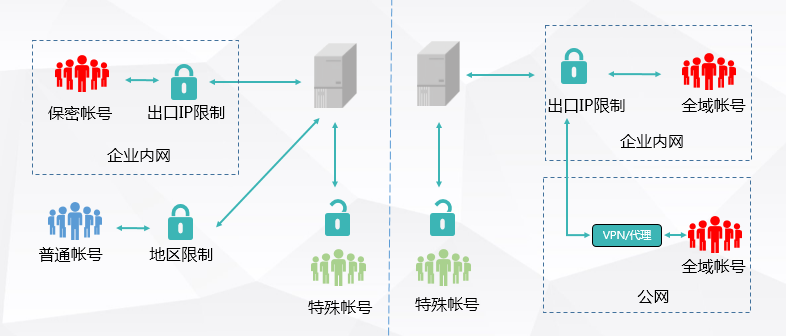 網(wǎng)易企業(yè)郵箱,163企業(yè)郵箱,企業(yè)郵箱購買