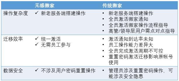 網易企業郵箱,163企業郵箱,企業郵箱購買