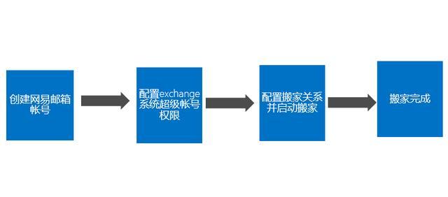 網易企業郵箱,163企業郵箱,企業郵箱購買