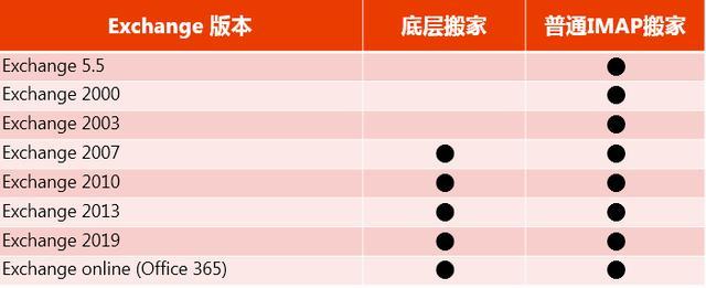 網易企業郵箱,163企業郵箱,企業郵箱購買