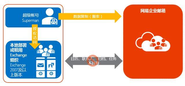 網易企業郵箱,163企業郵箱,企業郵箱購買