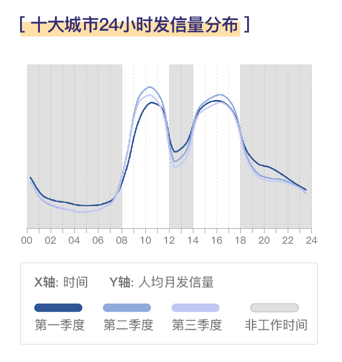 網易企業郵箱,163企業郵箱,企業郵箱購買