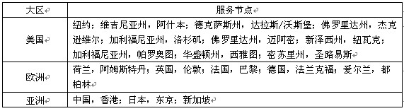 網易企業郵箱,163企業郵箱,企業郵箱購買